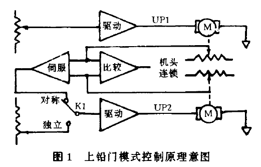 防輻射鉛門.png